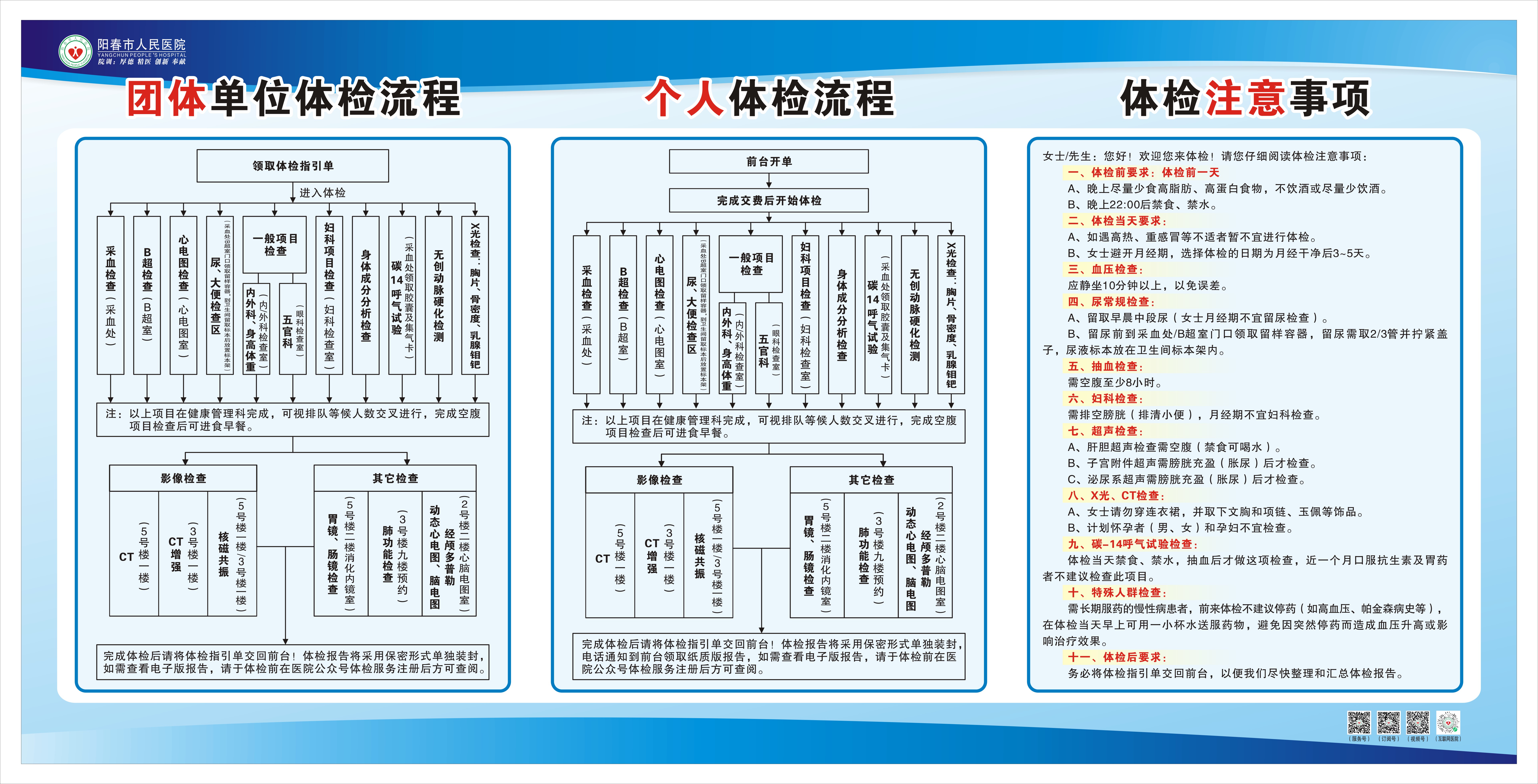 体检流程及注意事项.jpg